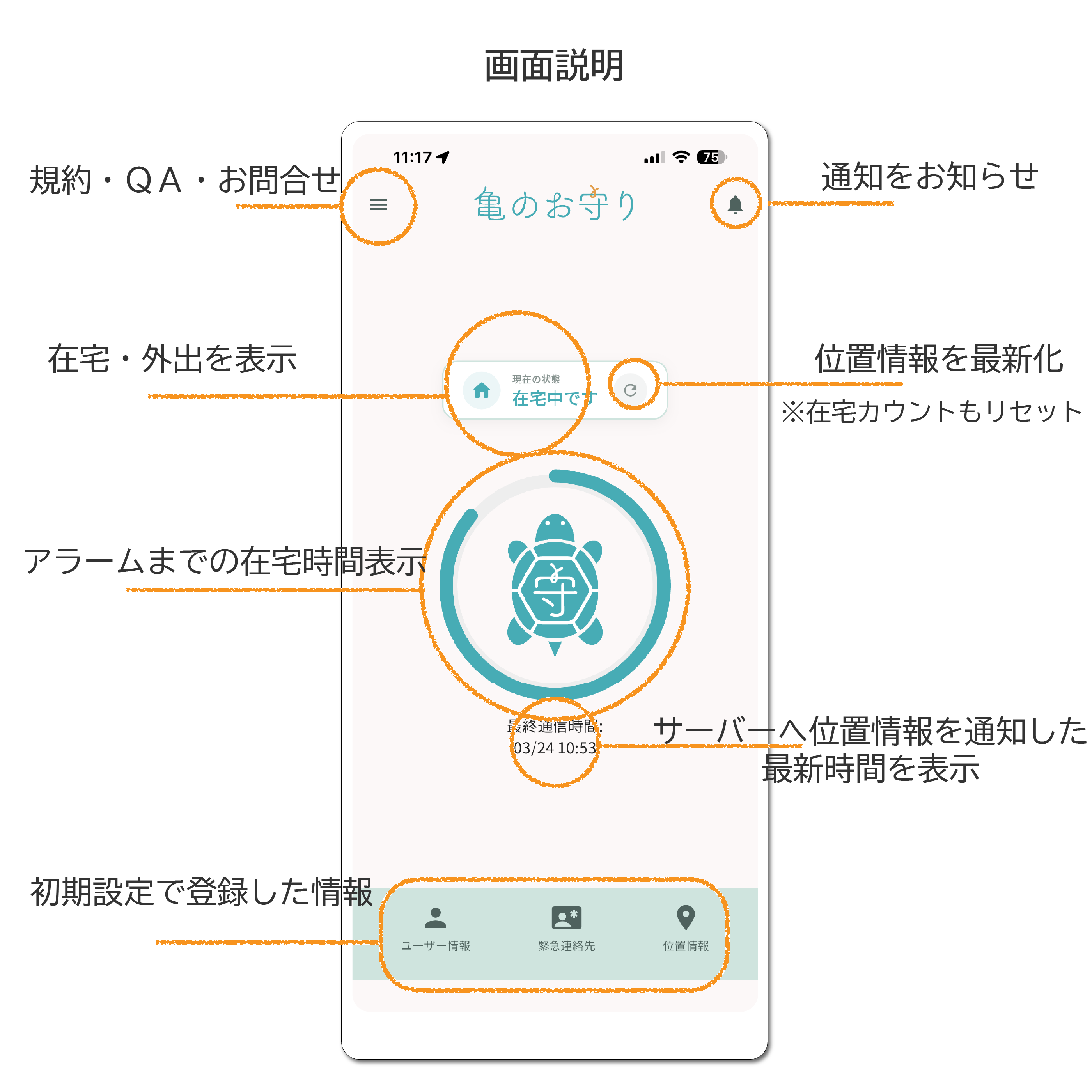 画面の使い方
